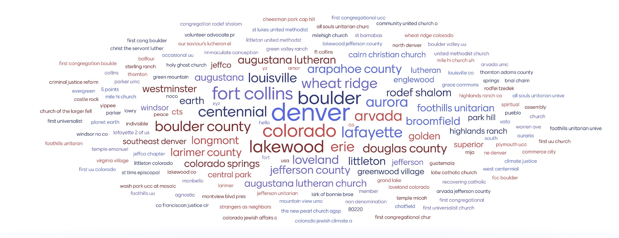 A word cloud of our free-entry locations. Some county names appear, but mostly people have entered their towns.