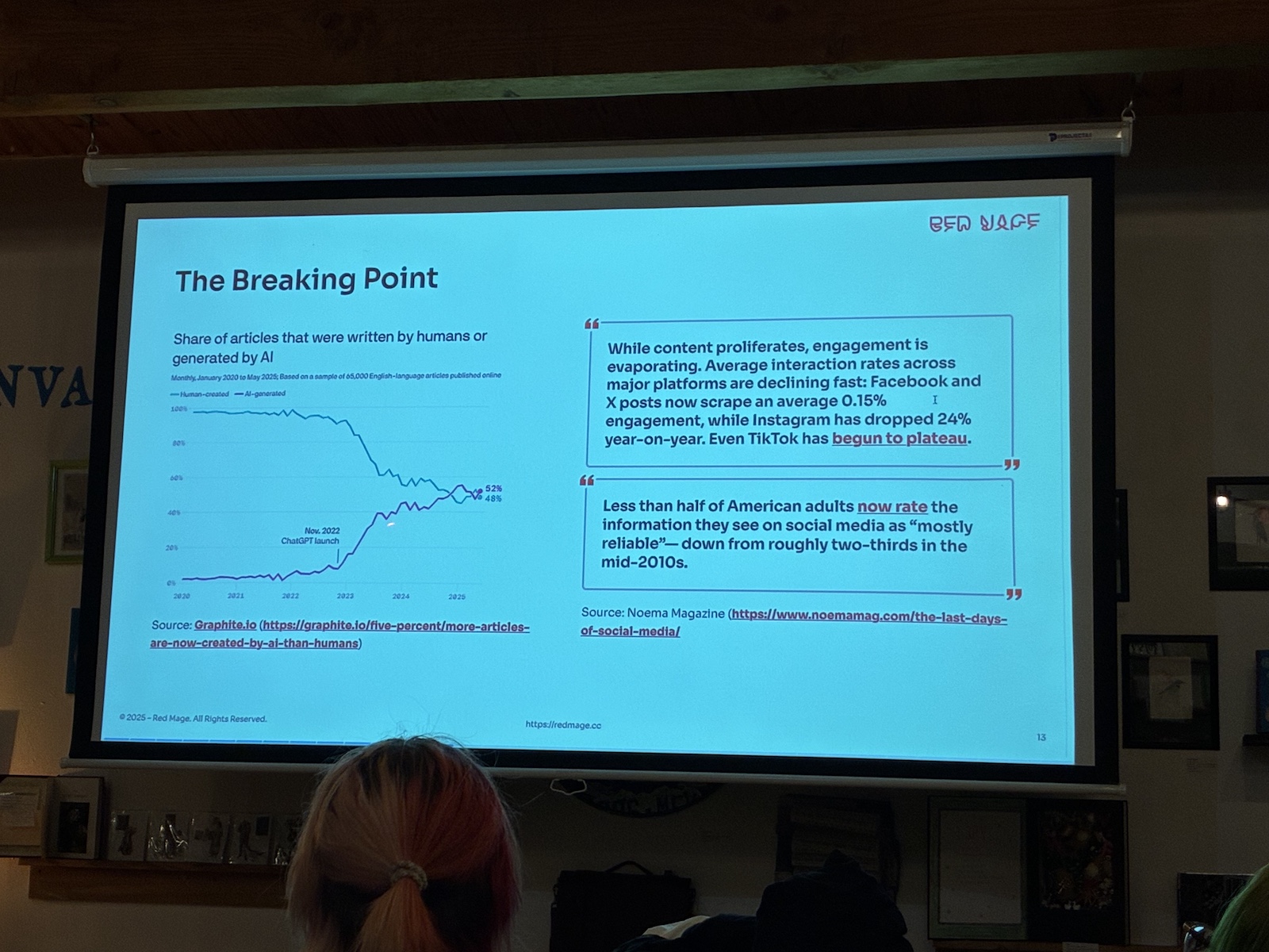 A slide describing the projected share of text articles authored by humans vs AI. The line for AI rises sharply after ChatGPT's launch in 2022, and now vies for 52%. The inverse zero-sum nature of the graph conveys that human-made content is eclipsed, if not necessarily diminished. To the right, multiple quotes convey that engagement and the reliability of information is deeply questionable today.