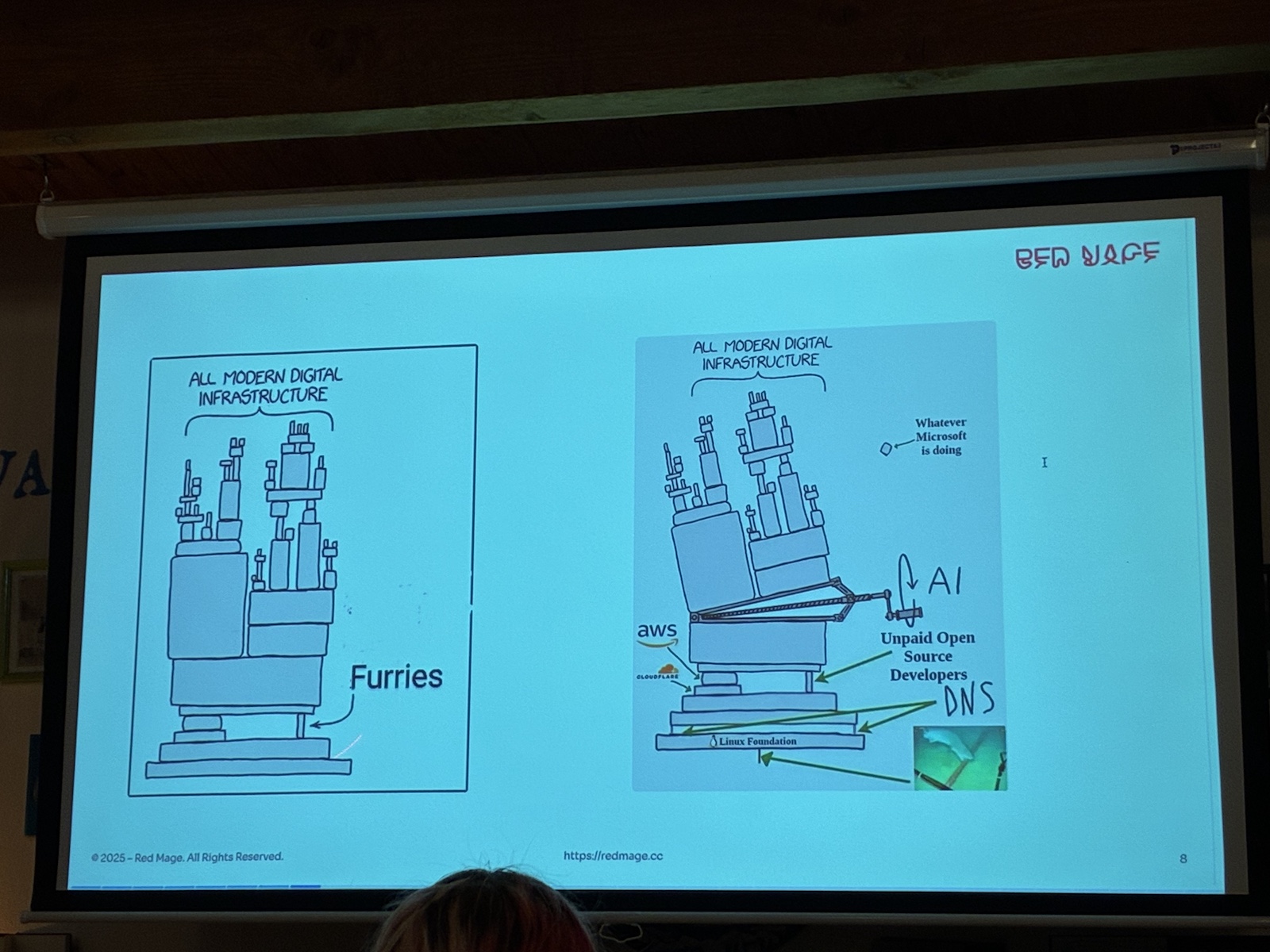A slide of two defaced XKCD memes. On the left, one version indicates Furries might be what hold up all modern architecture.